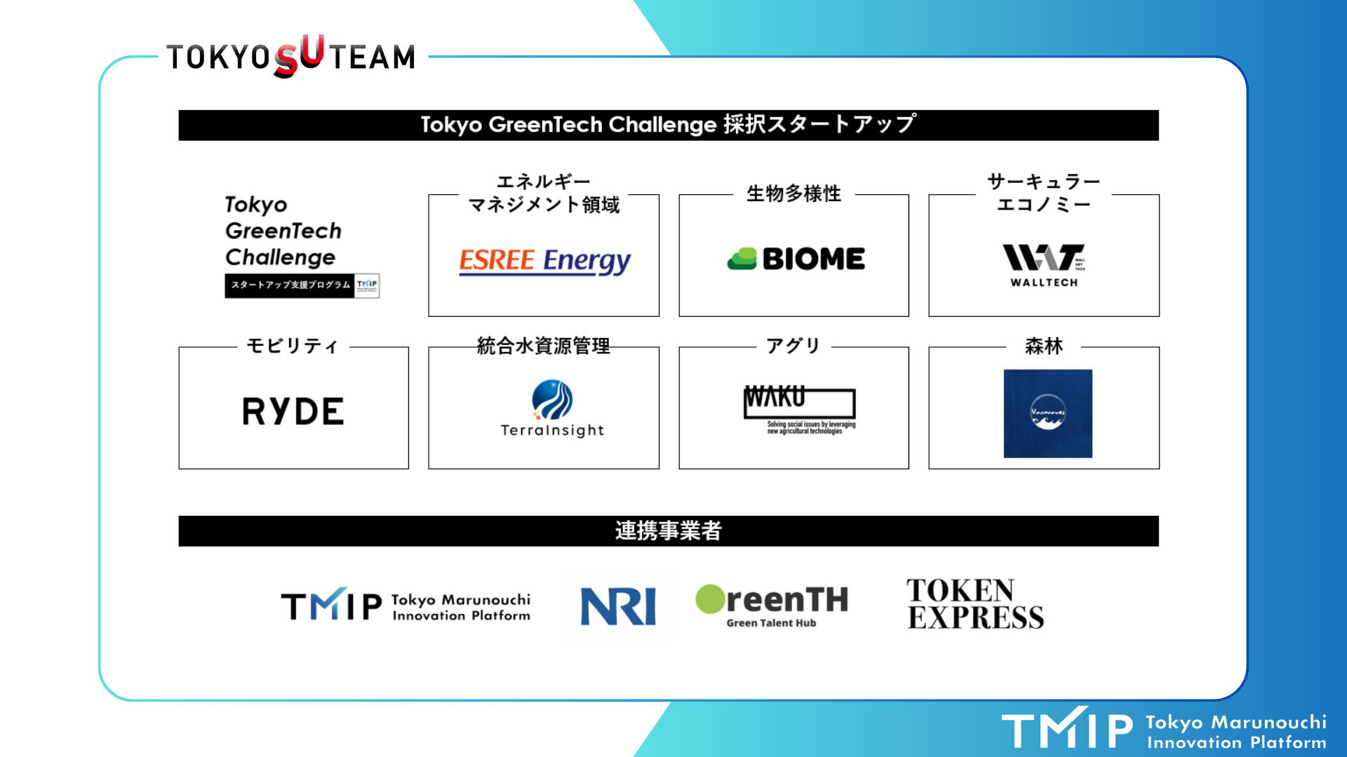 TMIPスタートアップ支援プログラム 「Tokyo GreenTech Challenge」採択事業7社を決定！  ～TMIPは東京都のスタートアップ支援展開事業「TOKYO SUTEAM」の重点分野協定事業者として採択されています～